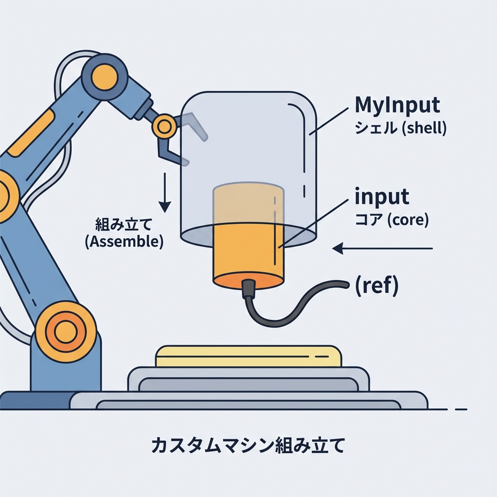 react_study_107_custom_input_ref