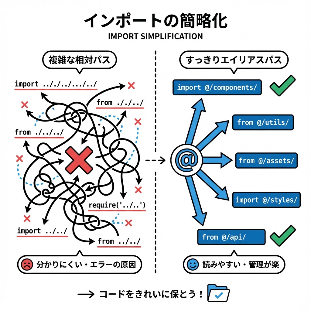 相対パスと絶対パスの比較