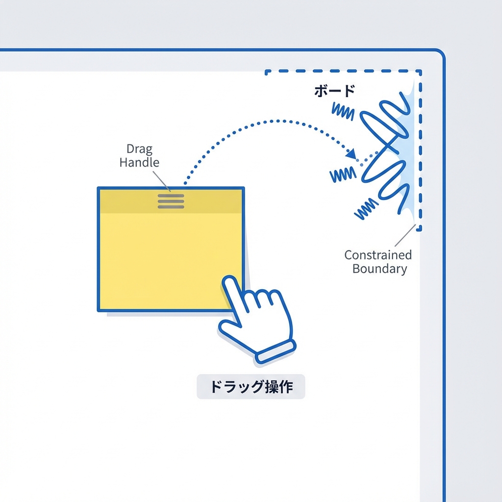 ドラッグ操作の実装