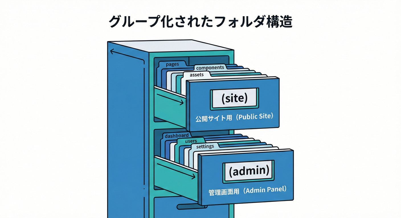 next_study_028_folder_structure_example.png