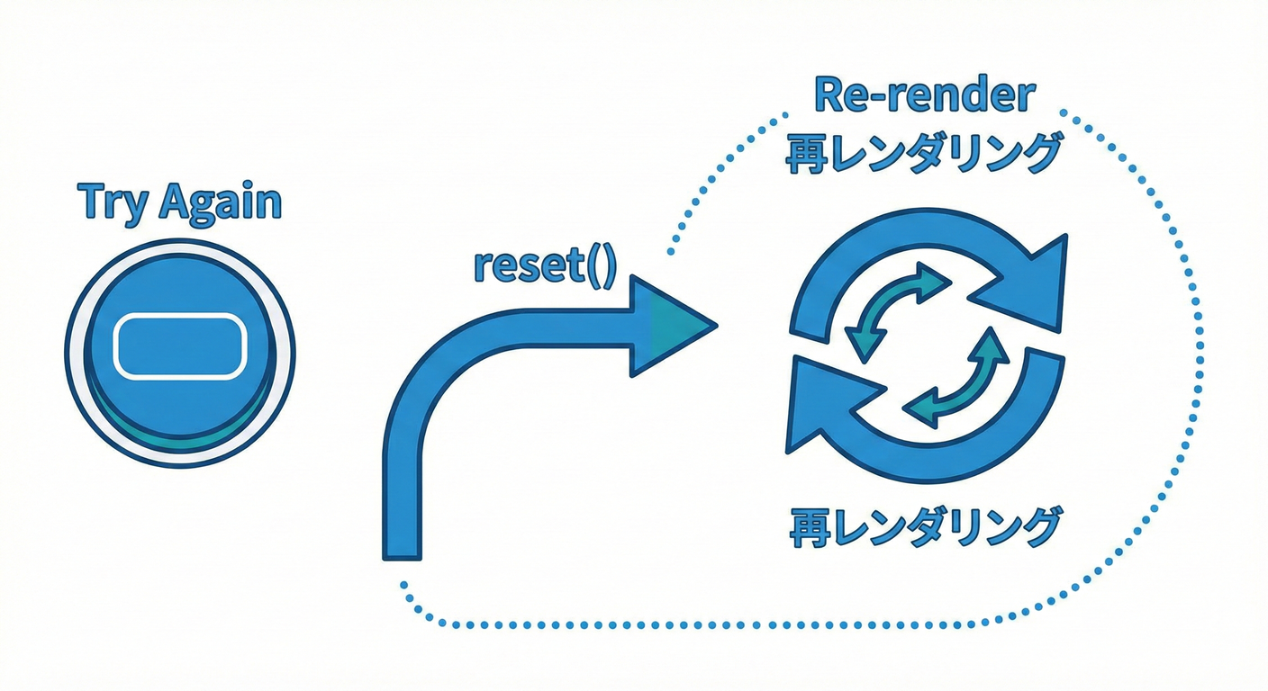 next_study_031_reset_cycle