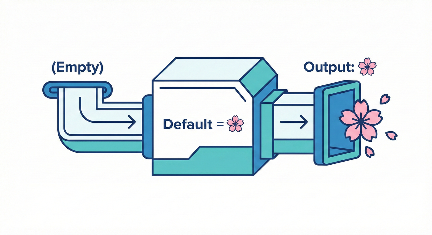 next study 039 default value