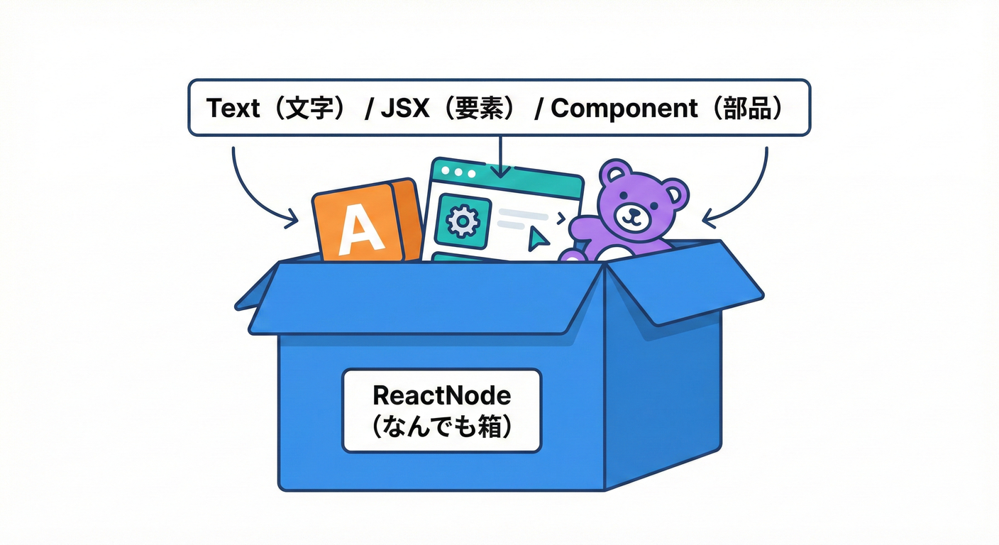 next study 040 react node types