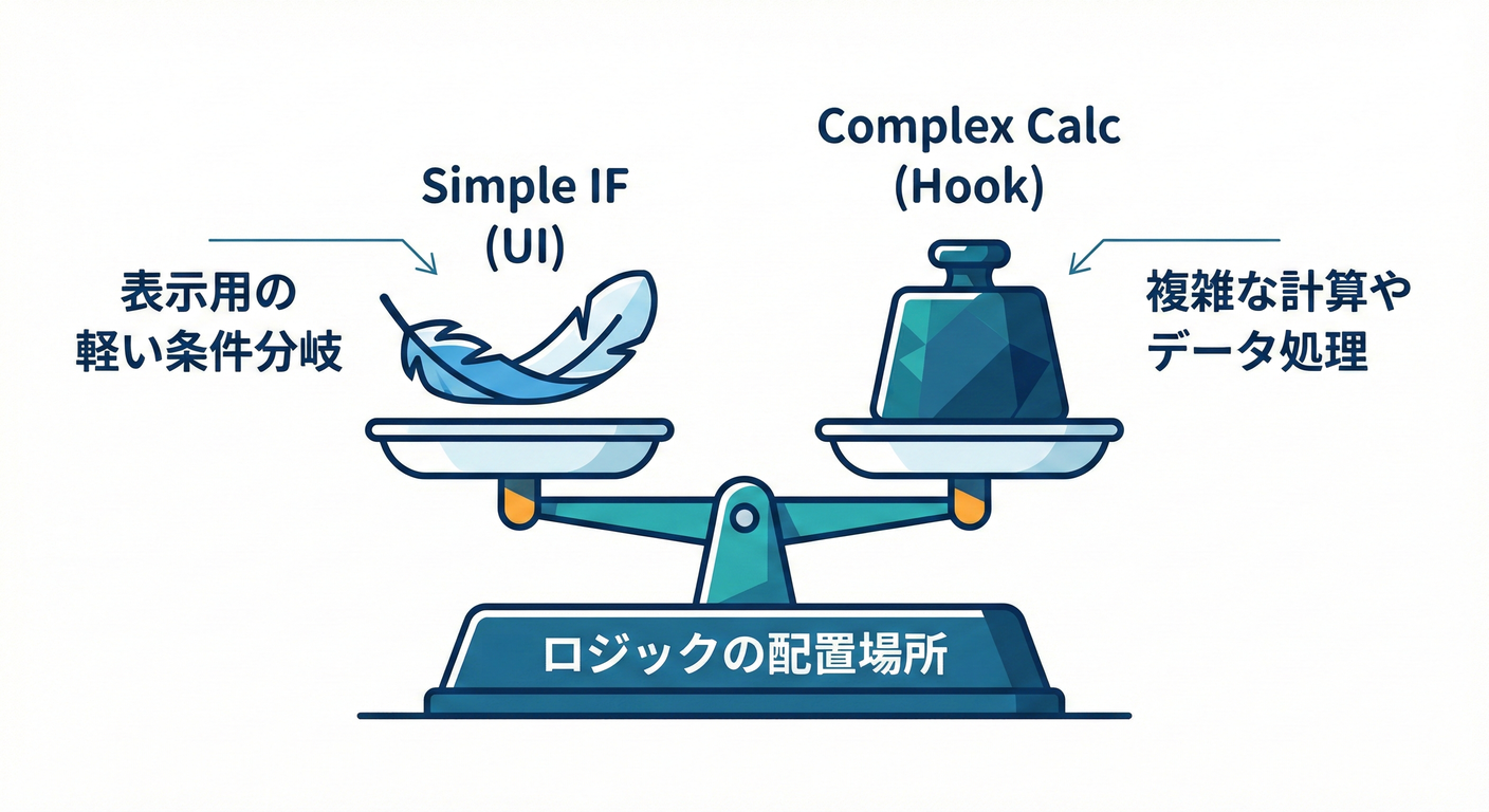 next study 042 message logic