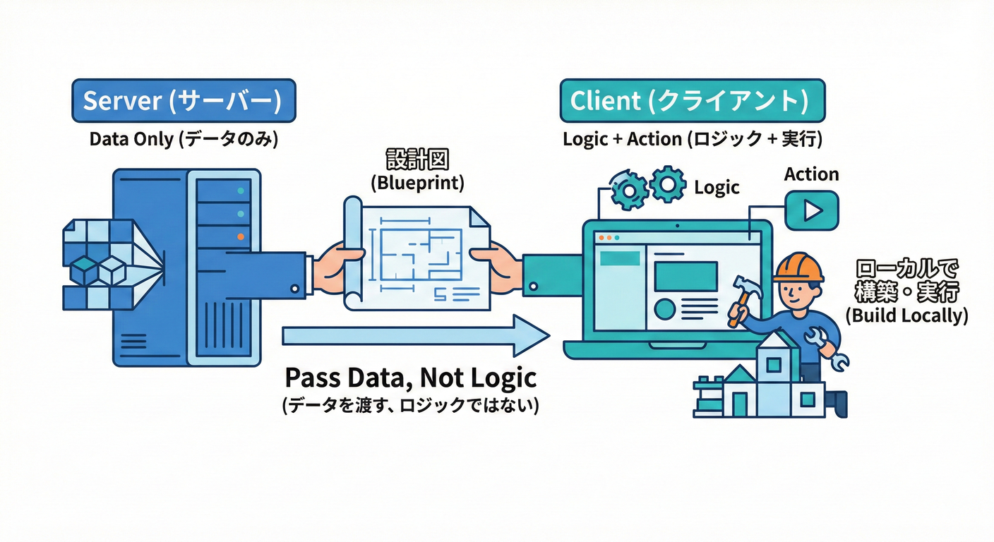 next study 043 correct pattern