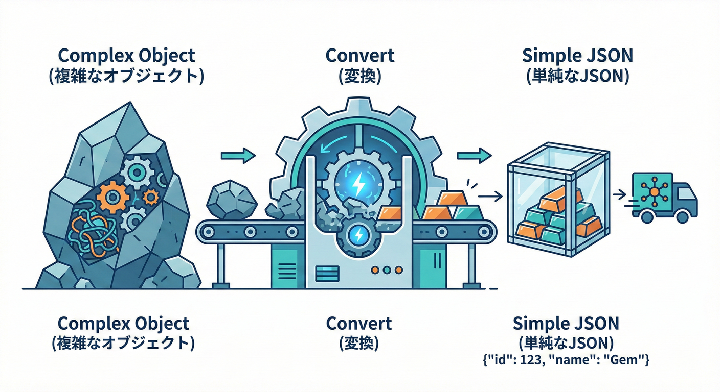 next study 043 db conversion
