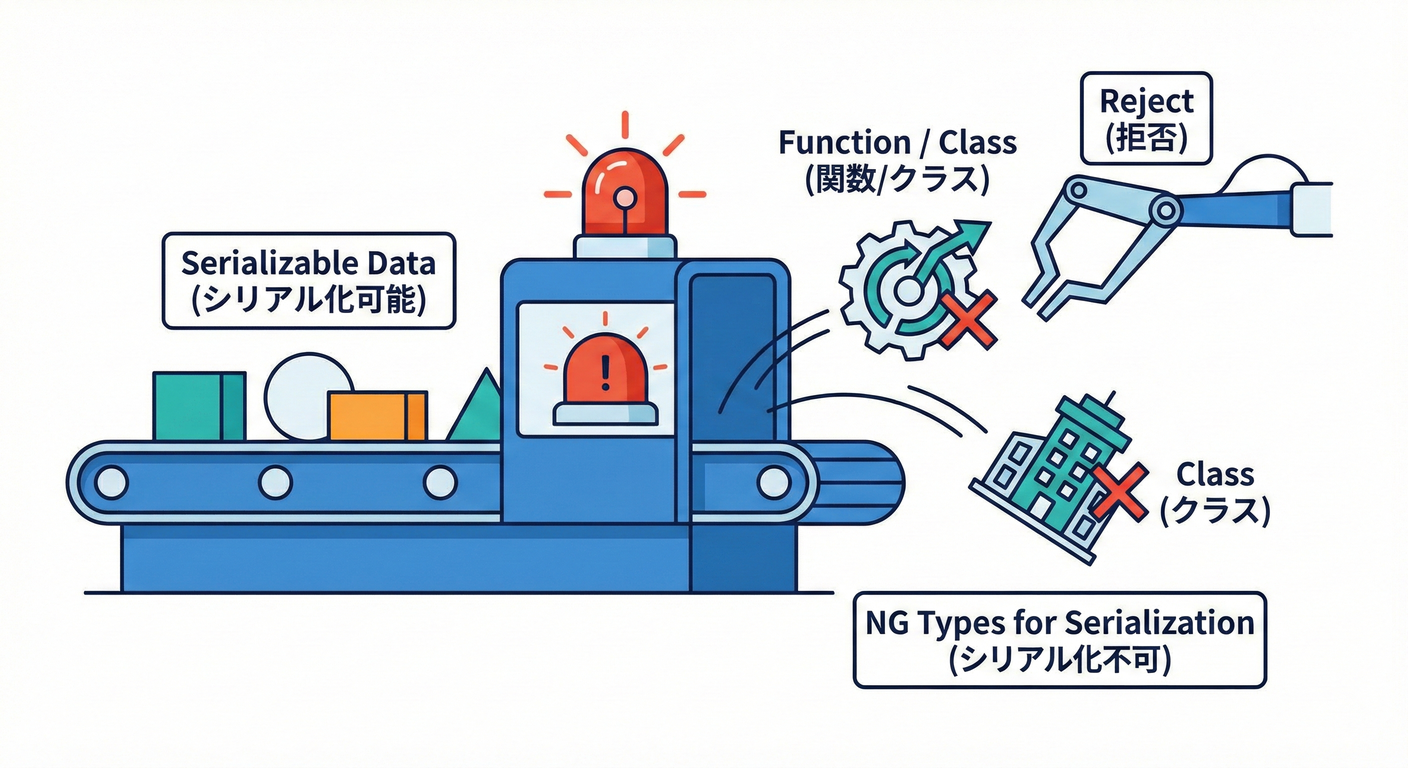 next study 043 ng types