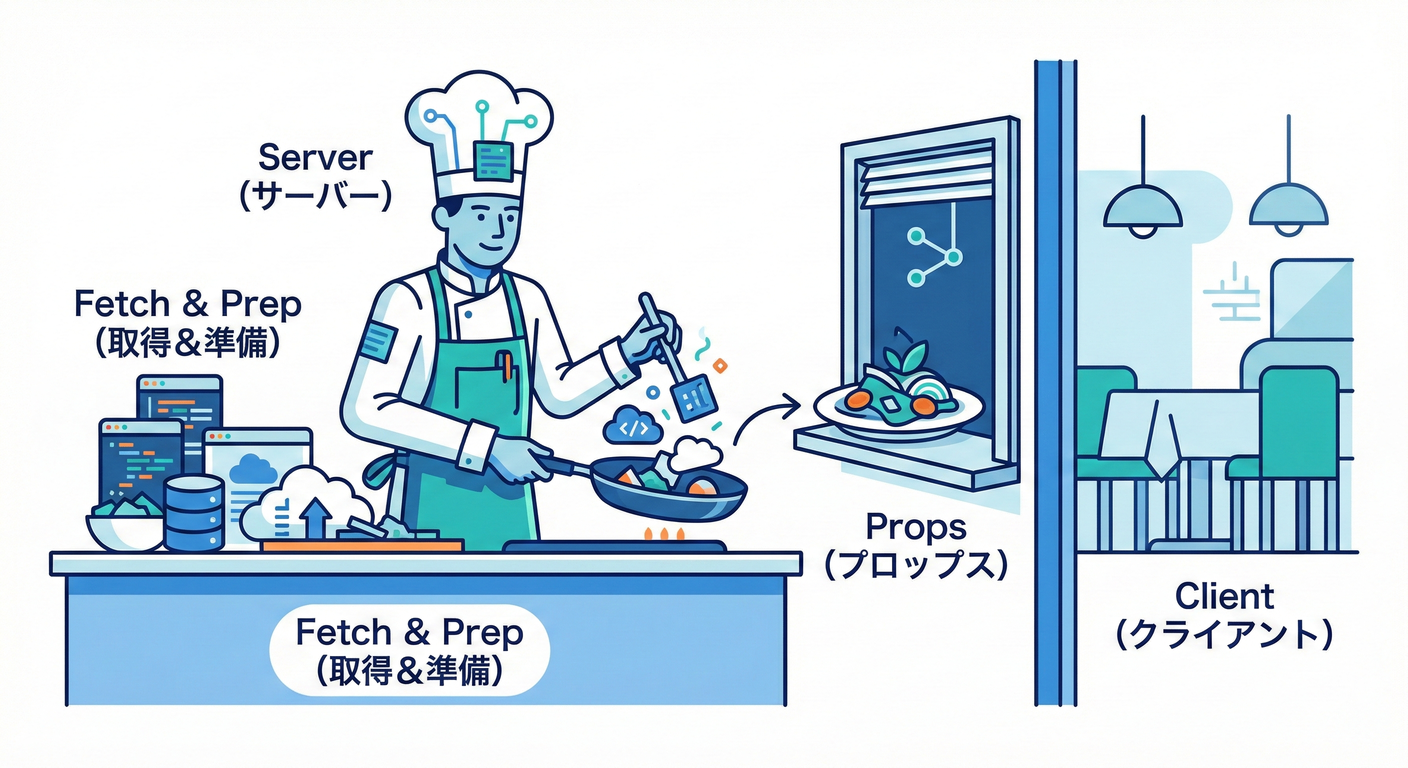 next study 045 server role