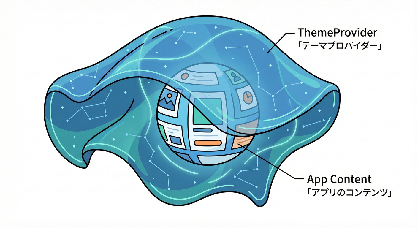 ThemeProvider Wrapper