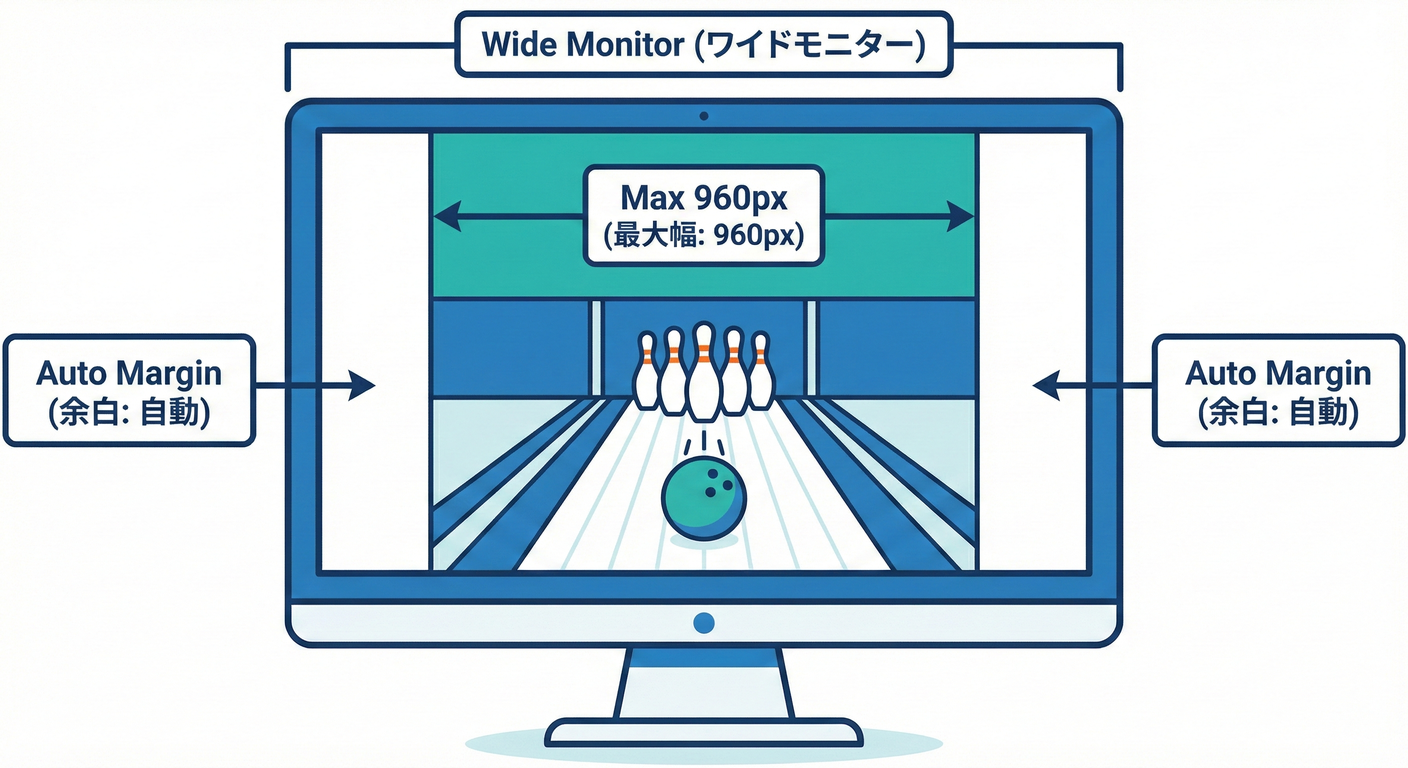 Max-Width and Centering