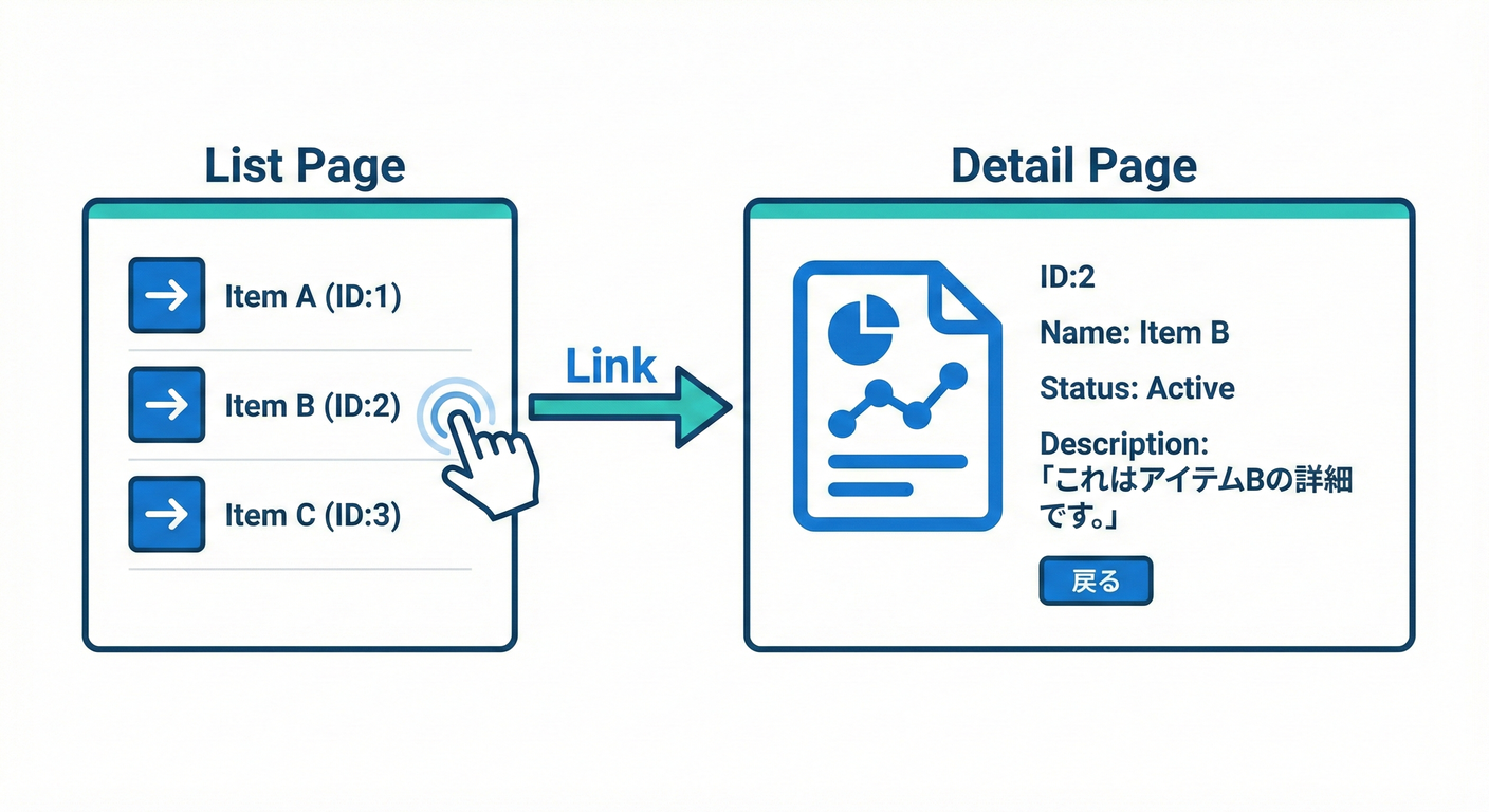 next_study_062_list_to_detail_flow