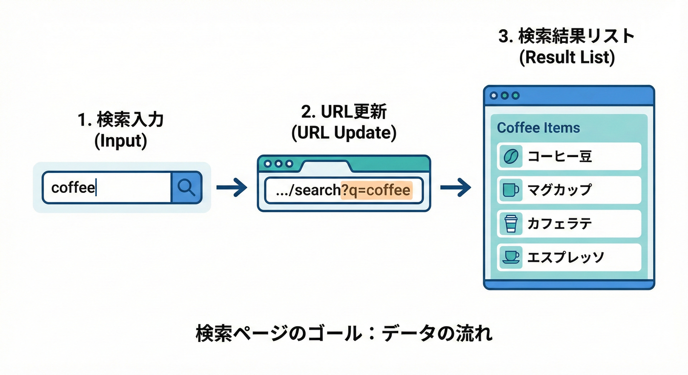 next_study_063_search_flow