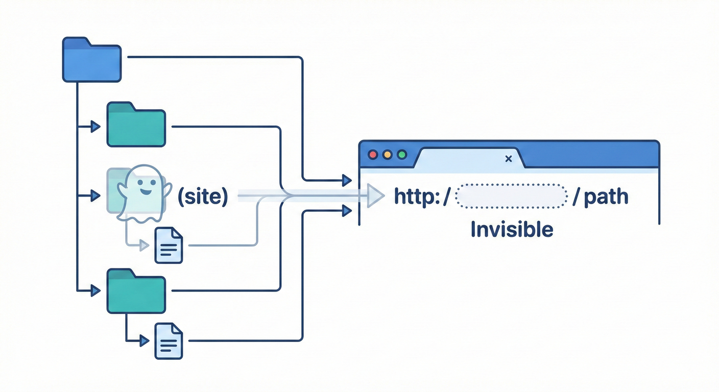 next_study_064_route_group_ghost