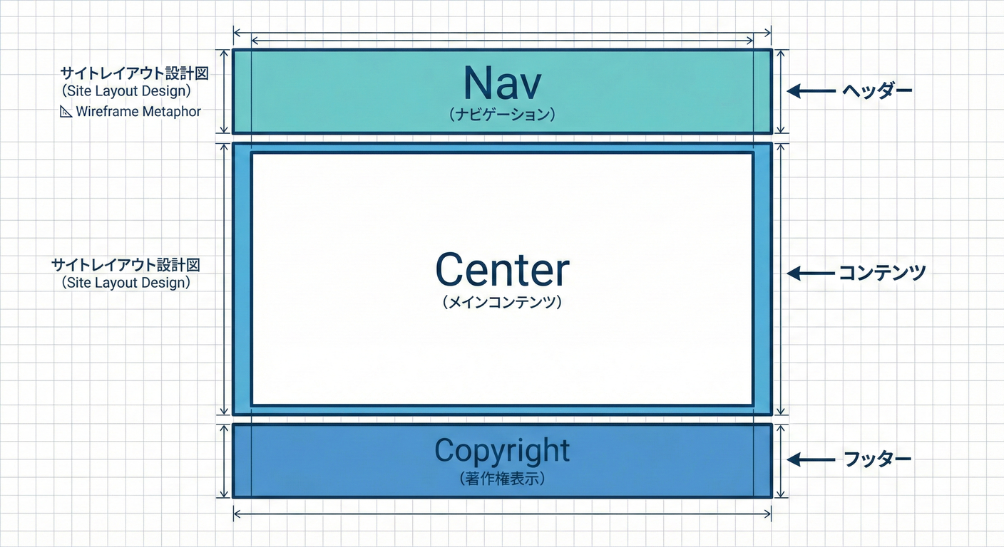 next_study_064_site_layout