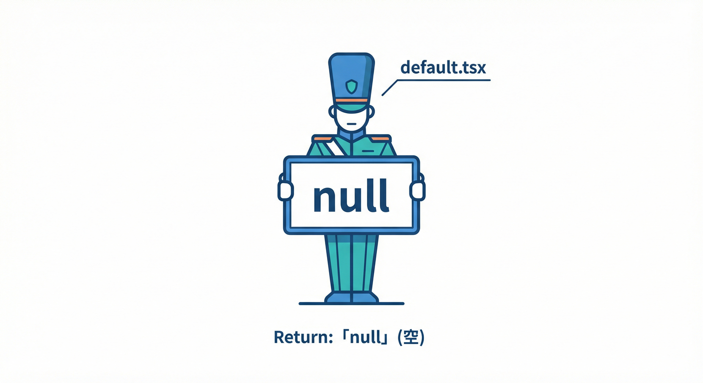 next_study_066_default_null
