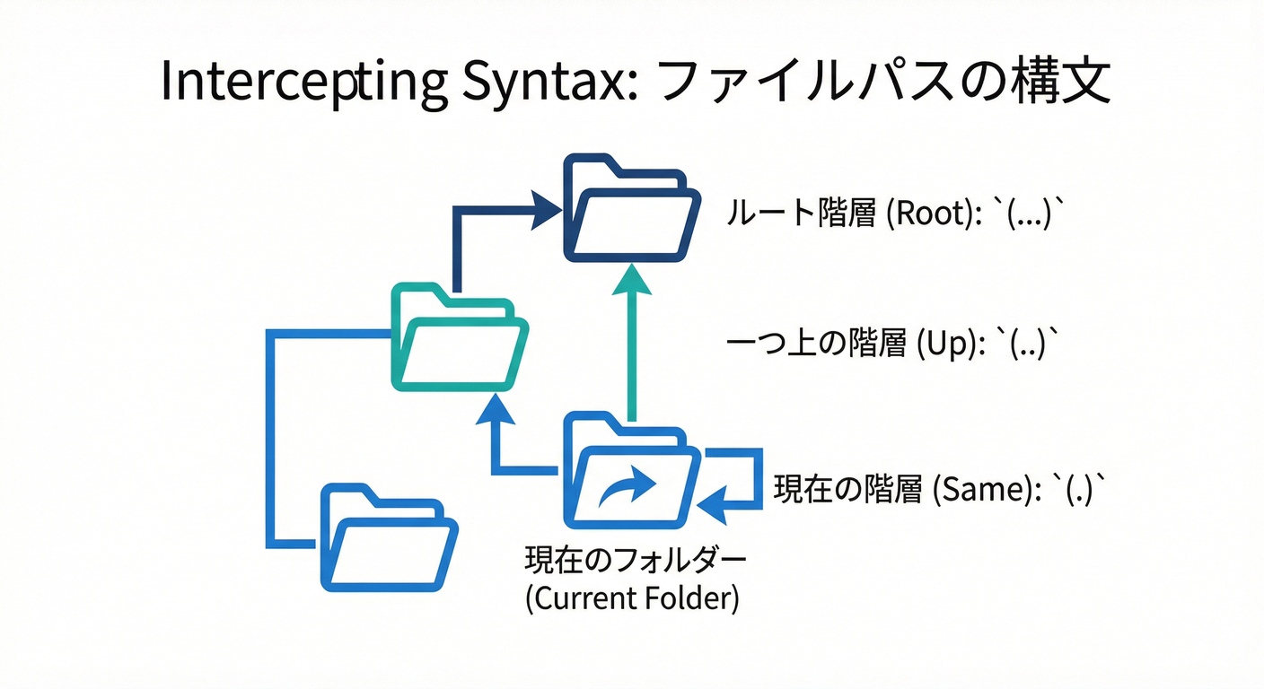 next_study_066_folder_syntax