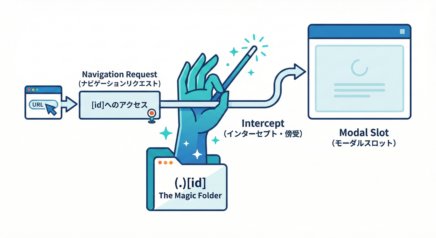 next_study_066_magic_folder