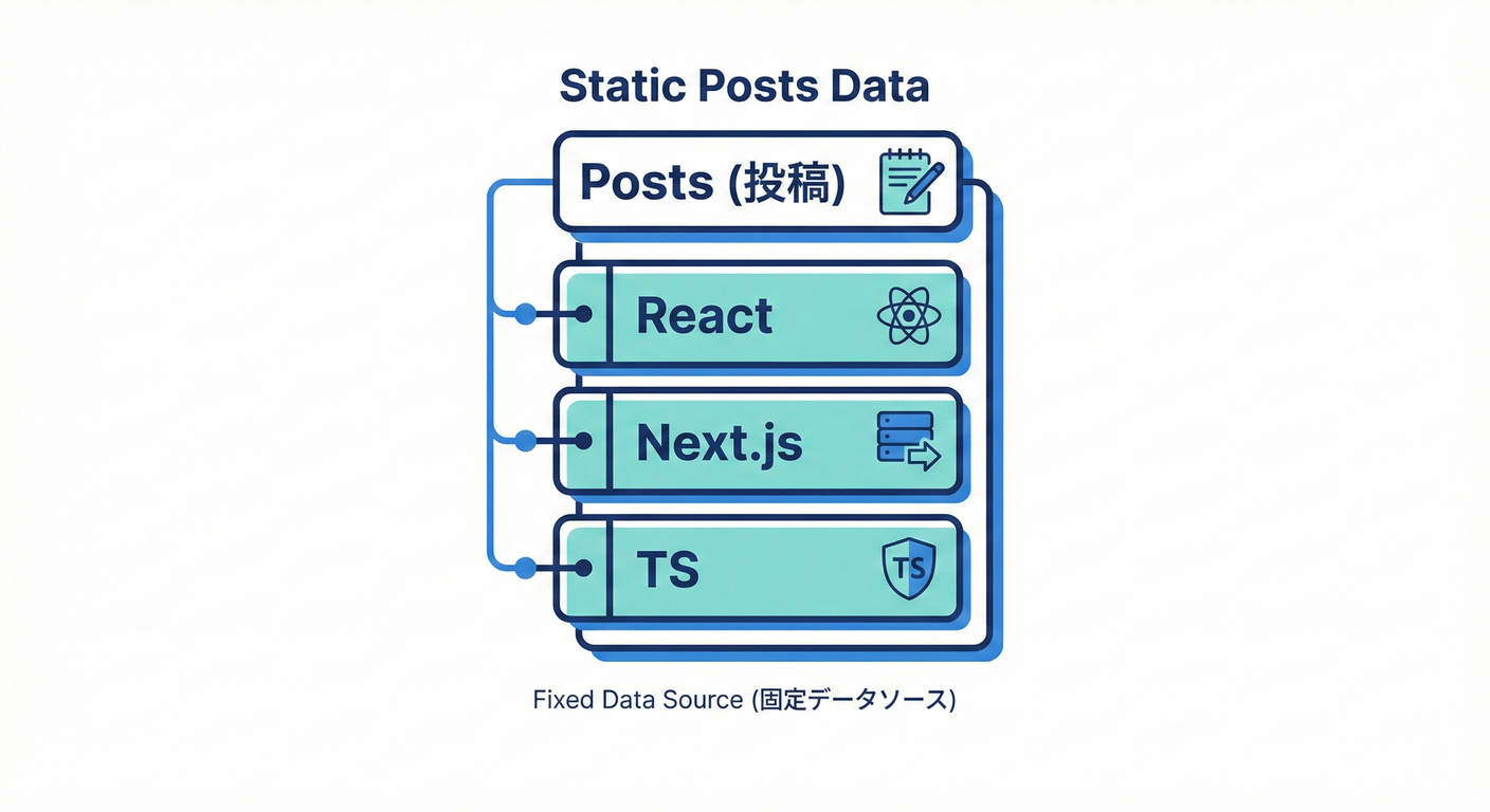 next_study_069_static_data