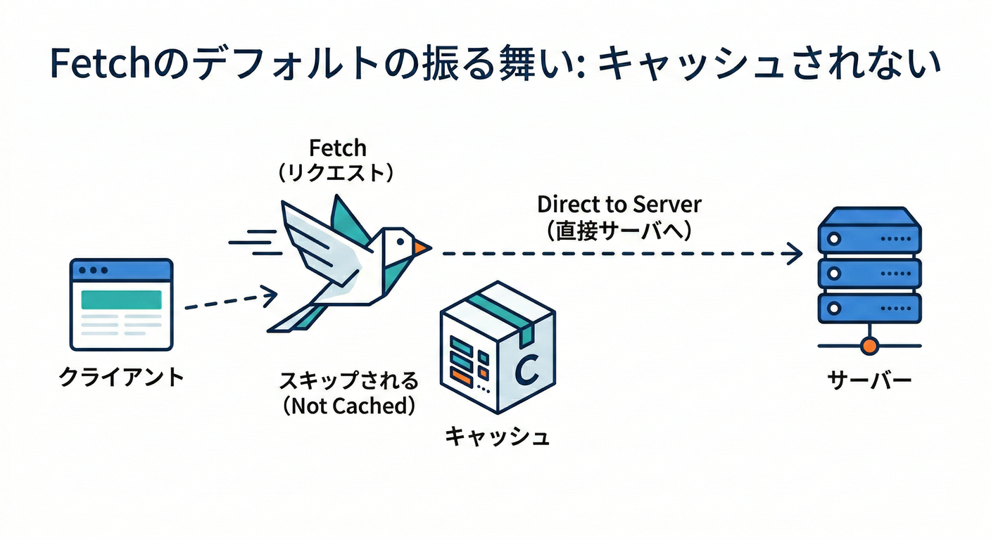 next_study_090_fetch_bird