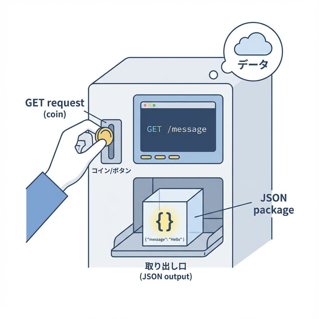 まず全体イメージを掴もう