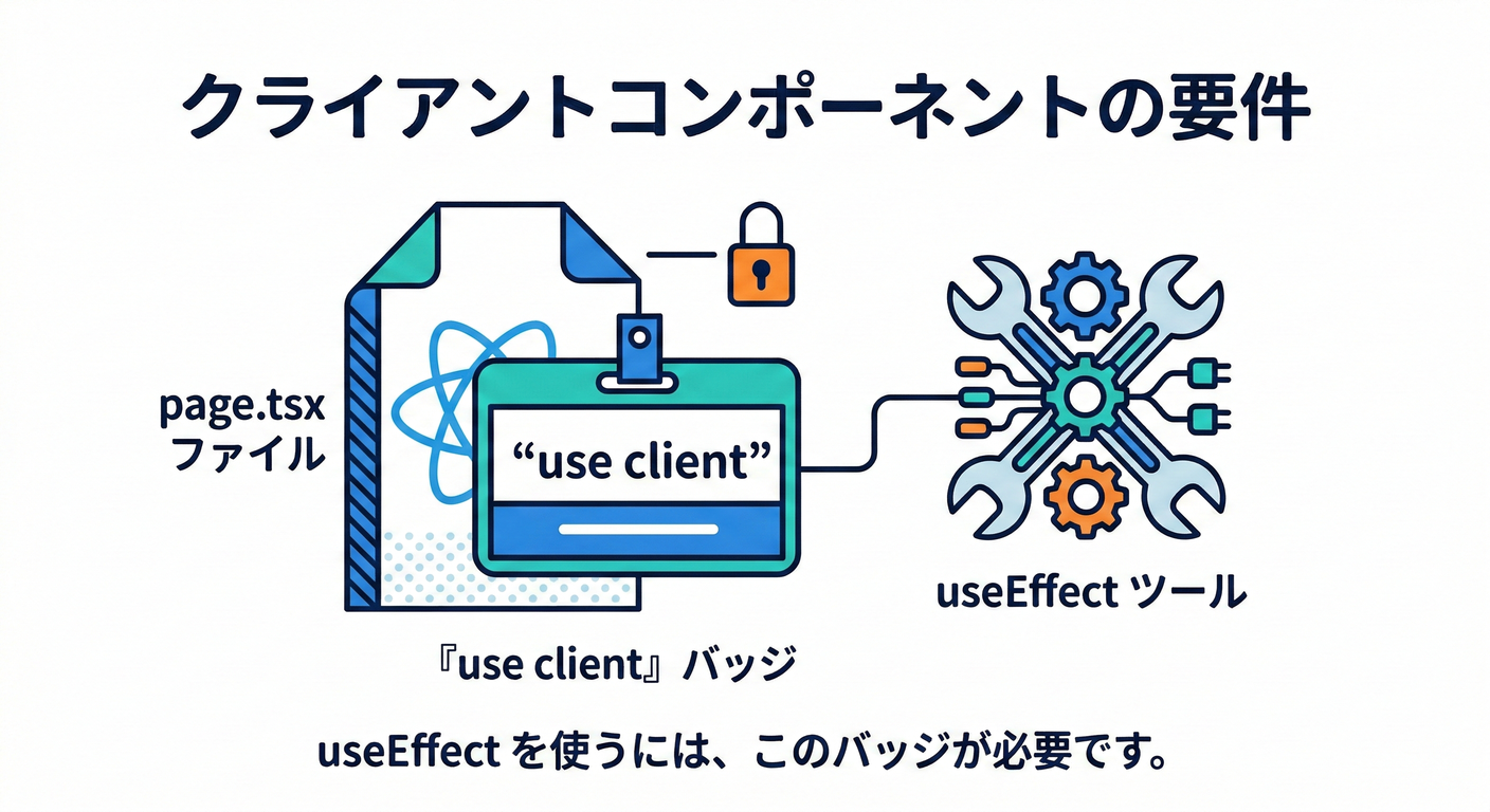next study 112 use client badge