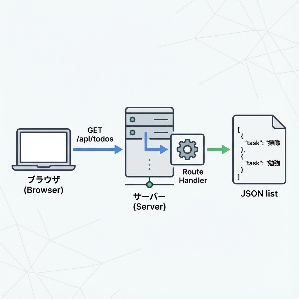 図でイメージつかもう