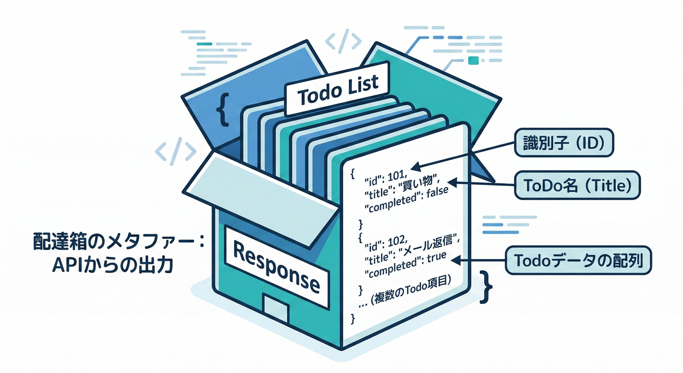 next study 113 json box