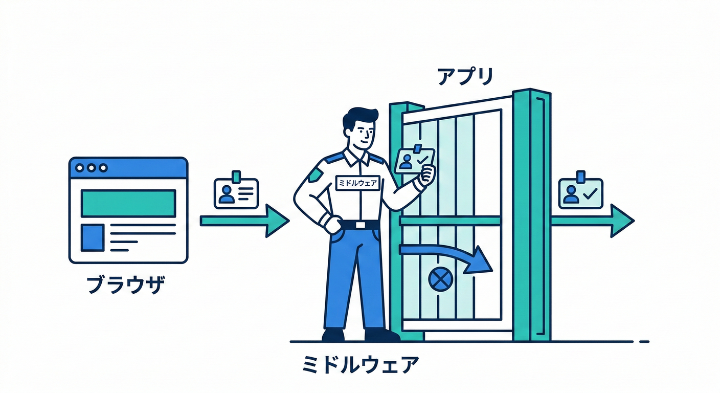 next_study_119_gatekeeper