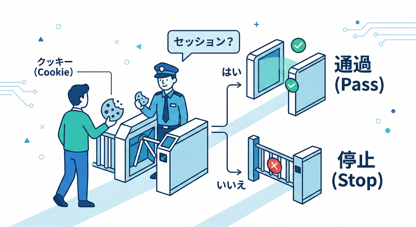 next_study_120_login_check