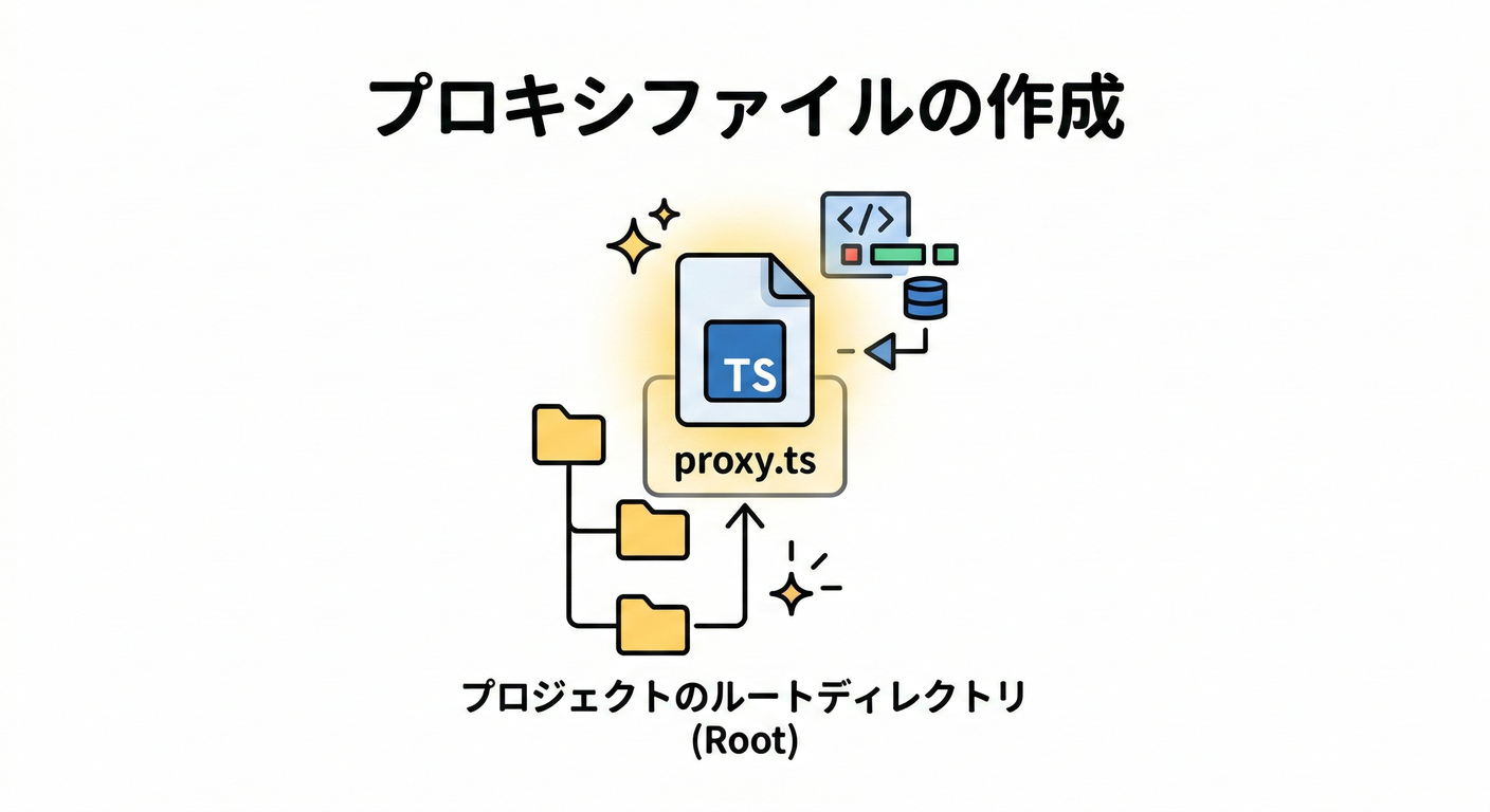 next_study_120_proxy_file