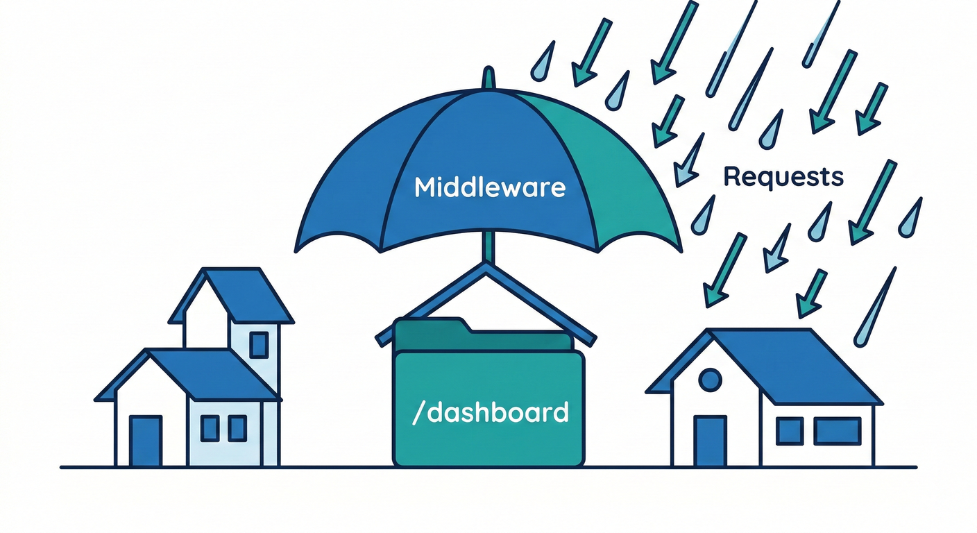 next_study_123_folder_umbrella
