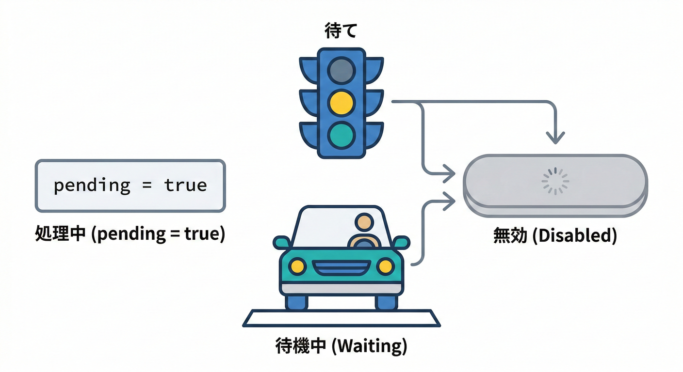 next_study_142_pending_state