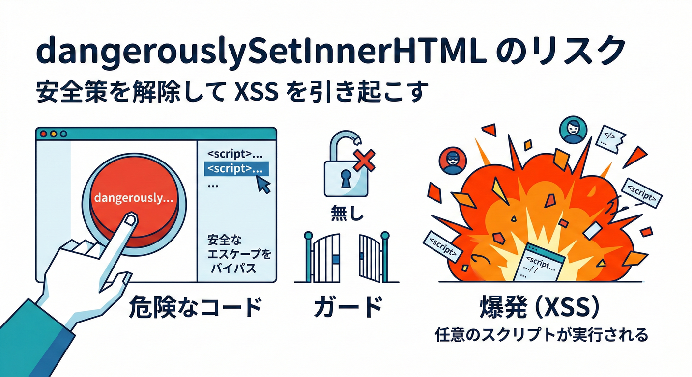 next study 151 dangerously risk