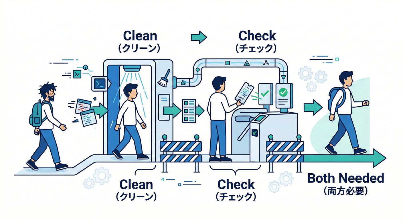 next study 154 misconception check