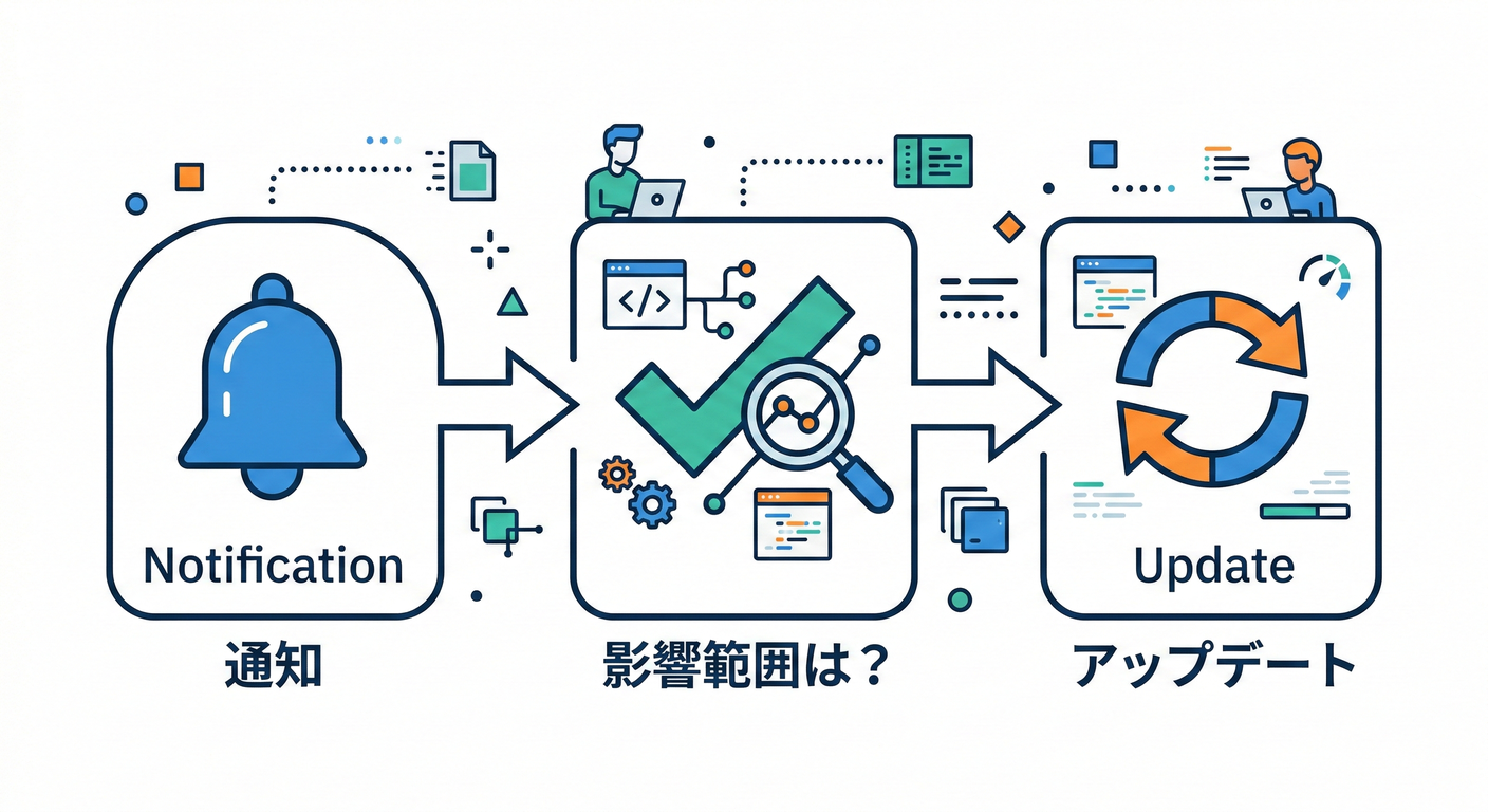 next study 156 update flow