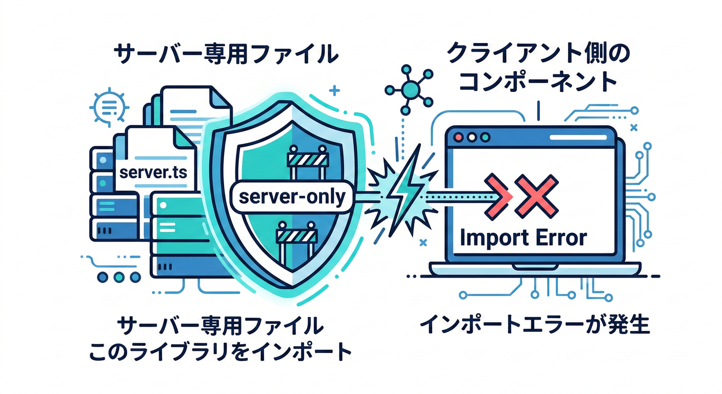 next study 159 server only shield