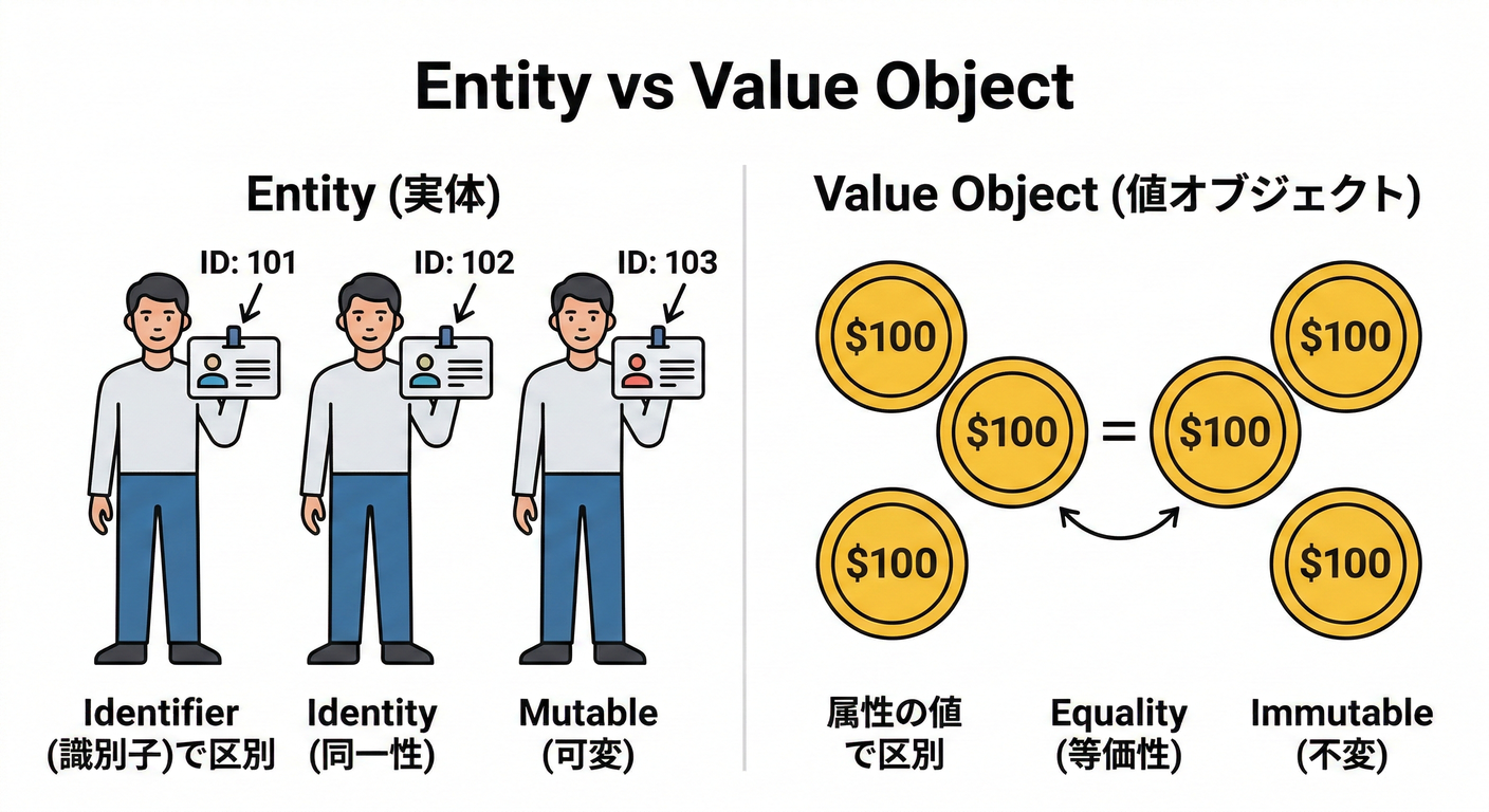 next study 161 access flow