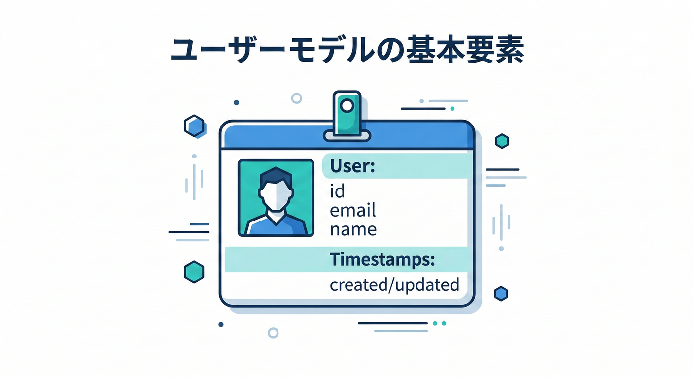 next study 164 user model