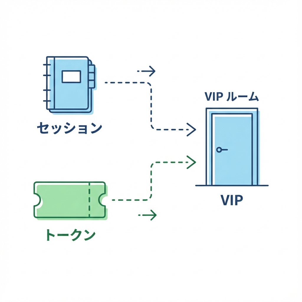 next_study_175_session_token