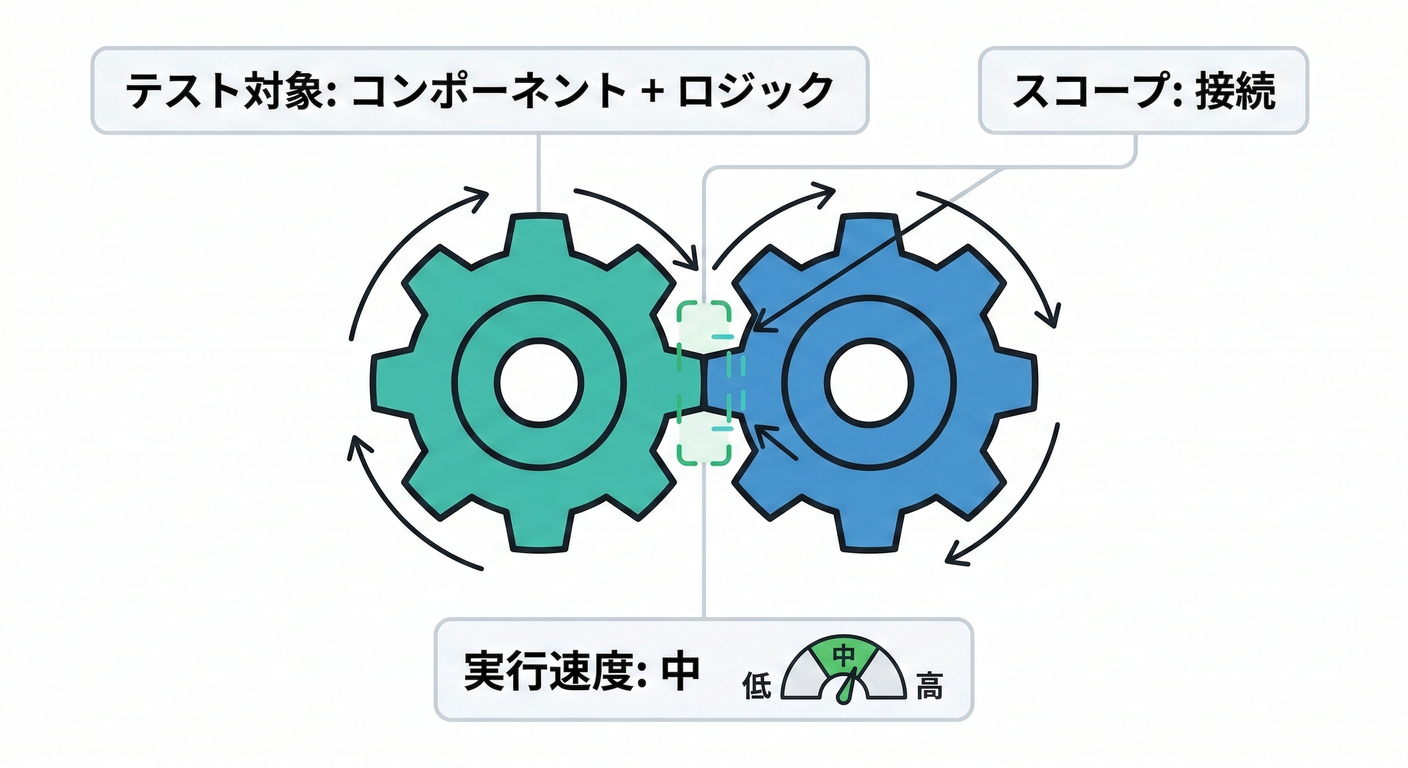204 integration test