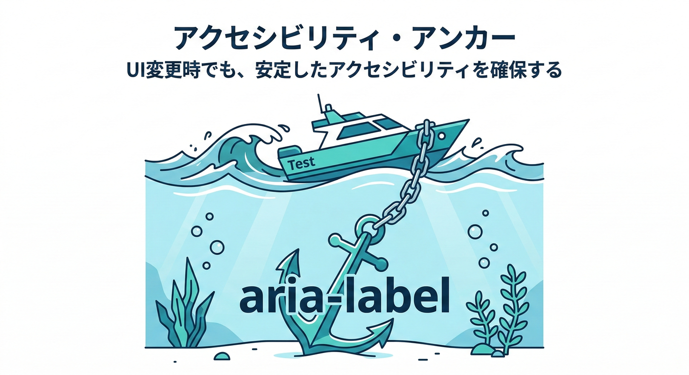 aria_anchor