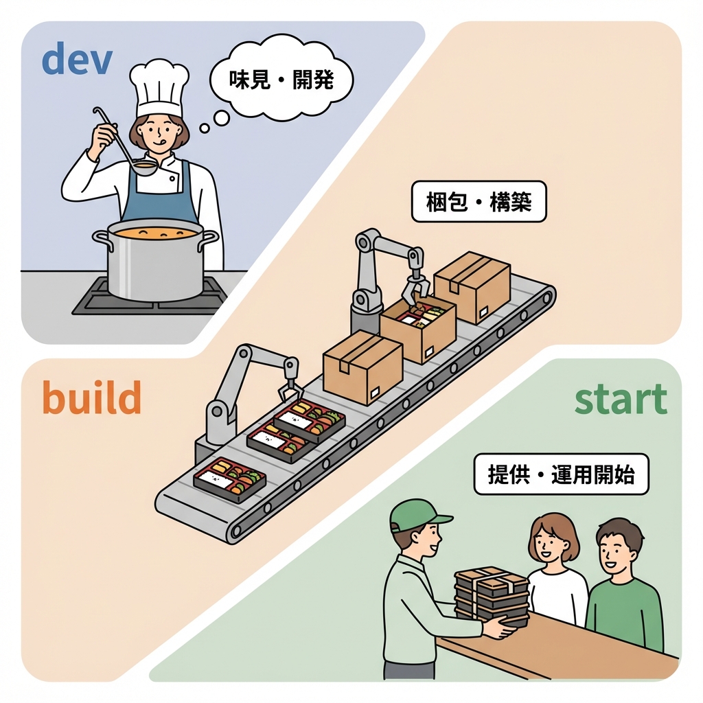 build_start