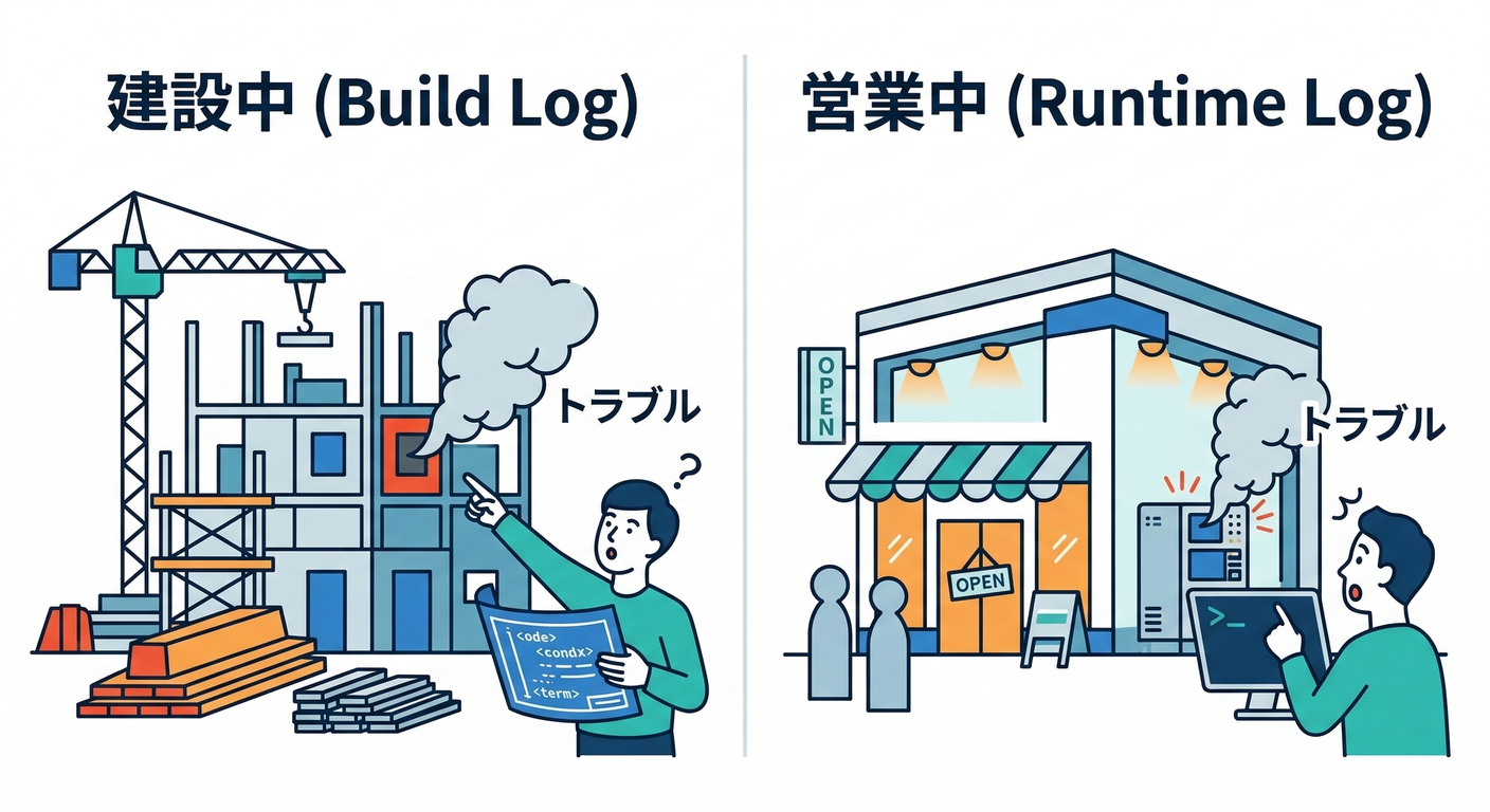 build_vs_runtime_logs