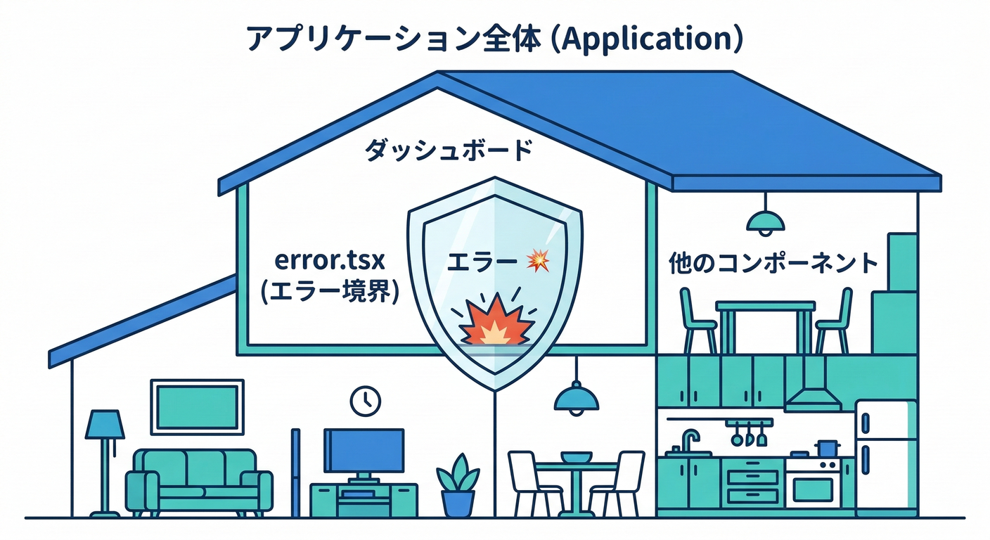 next_study_239_error_shield
