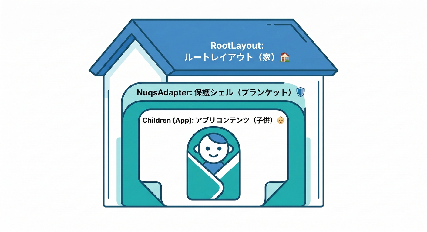 NuqsAdapter Wrapping