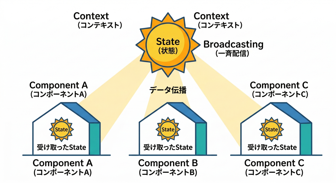 next study 262 pattern b