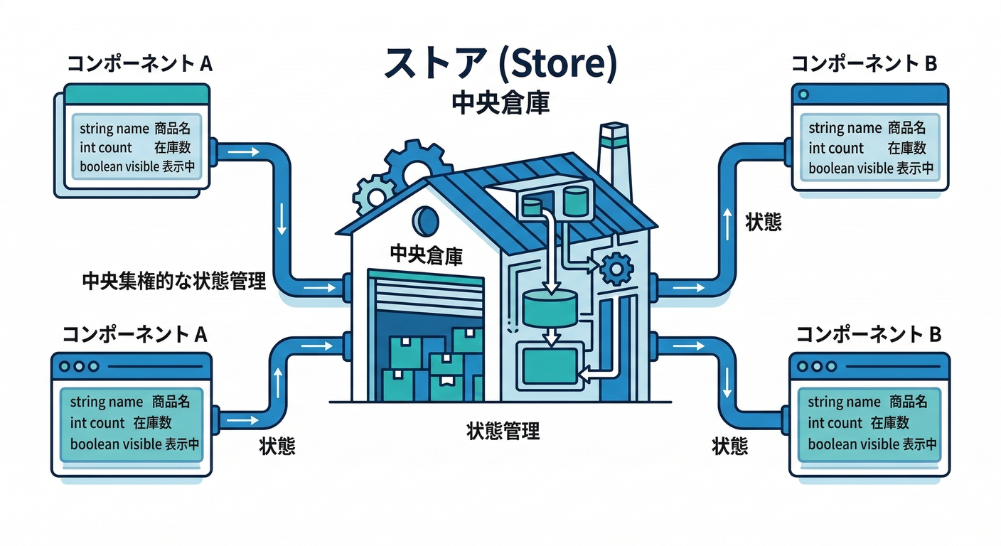next study 262 pattern c
