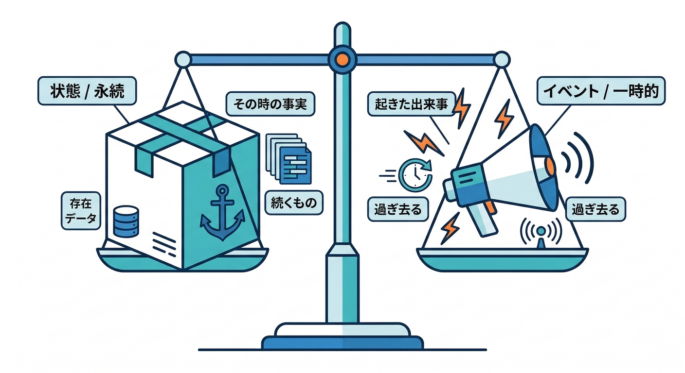 next study 262 state vs event scale