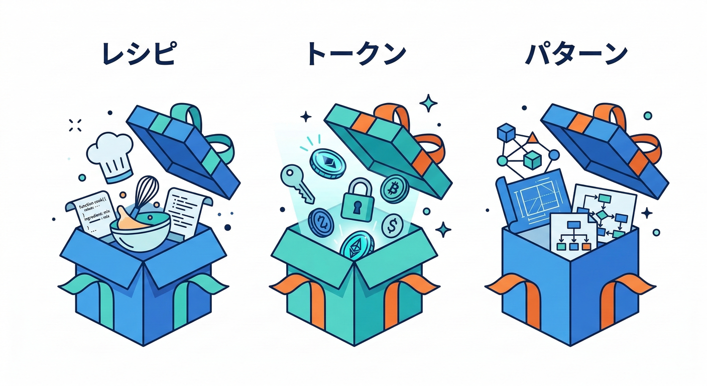 next study 265 gift boxes