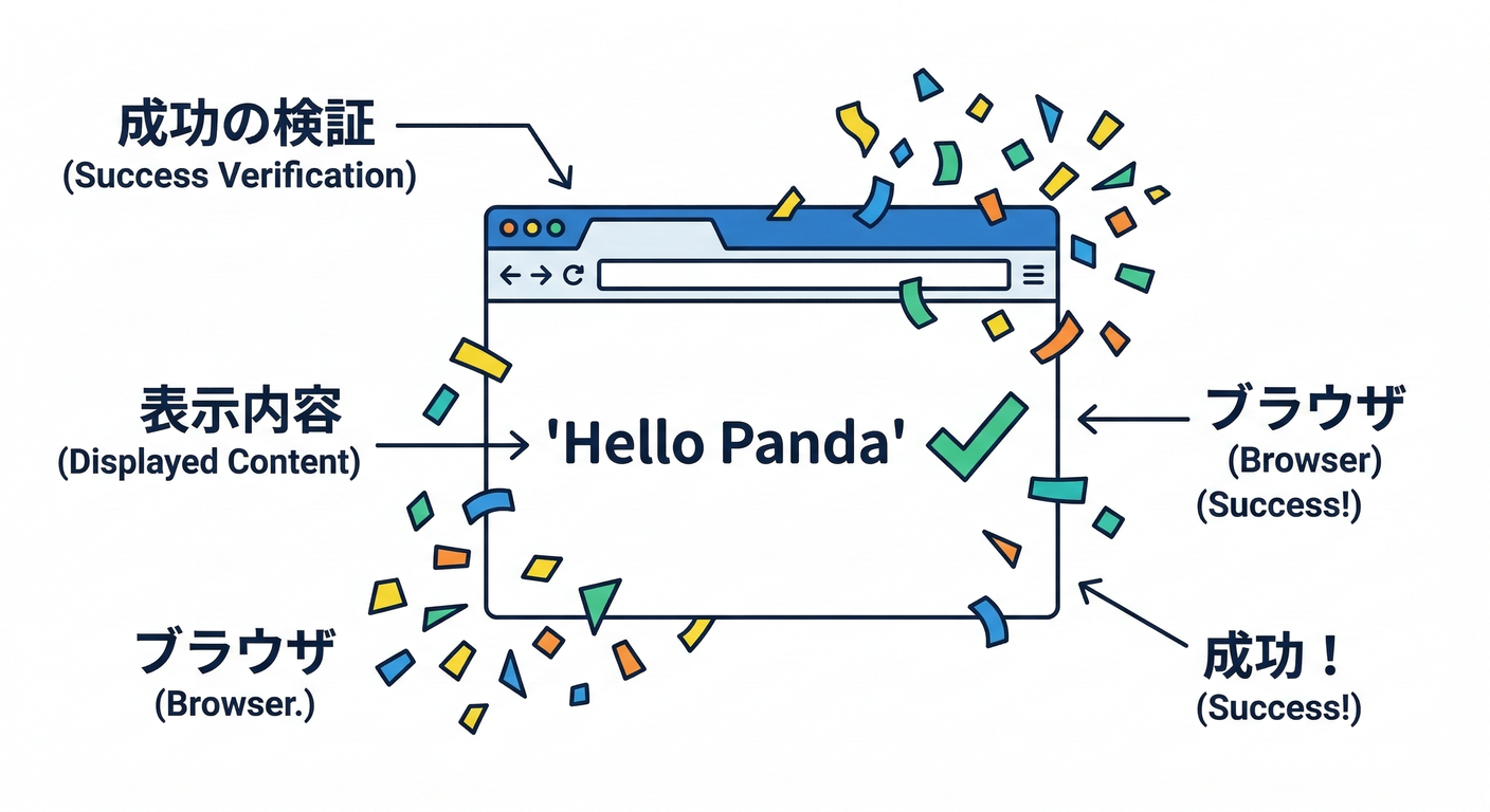 next study 266 browser party